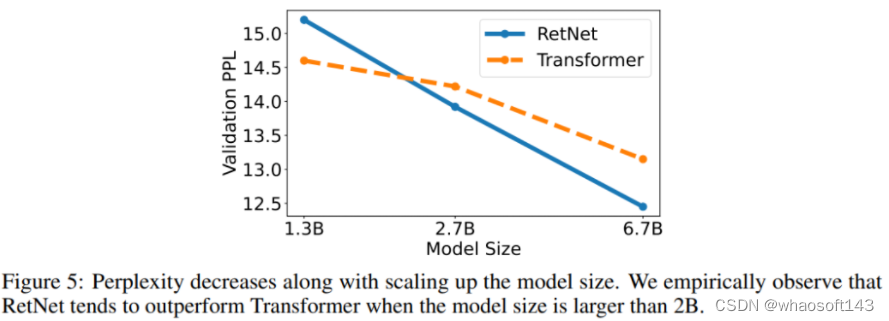 RetNet_缓存_13