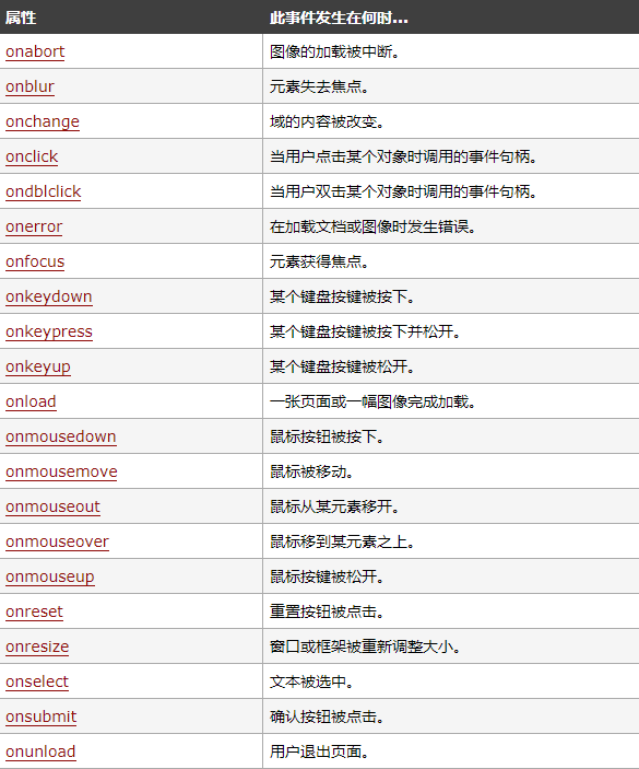 web基础03-JavaScript