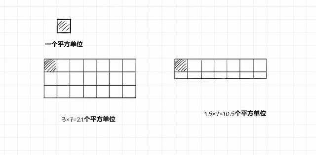 计算长方形的周长和面积公式 代数运算的应用 长方形的面积公式 尋欢的歡的博客 Csdn博客