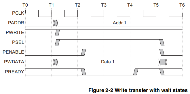 write_with_wait.png