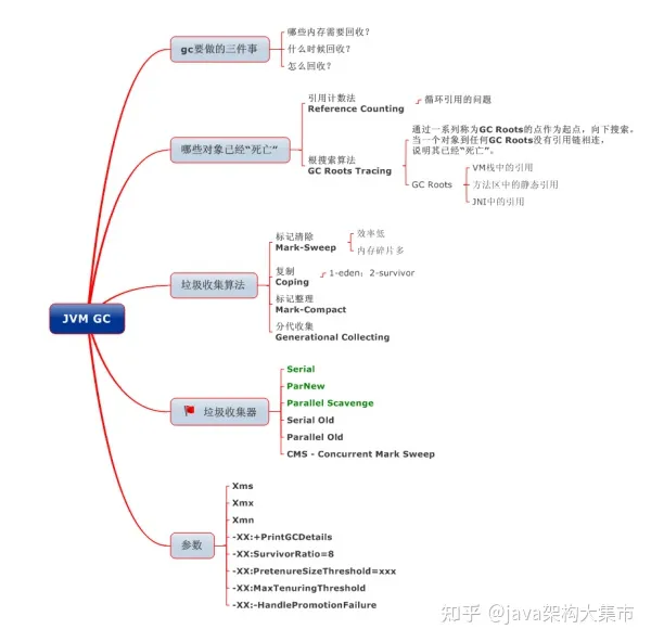 死磕JAVA10余年，呕心整理出了核心知识点已经做成PDF，无私奉献