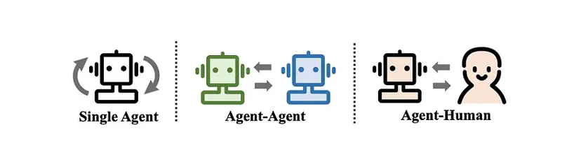 探索 Microsoft AutoGen 工作流-CSDN博客