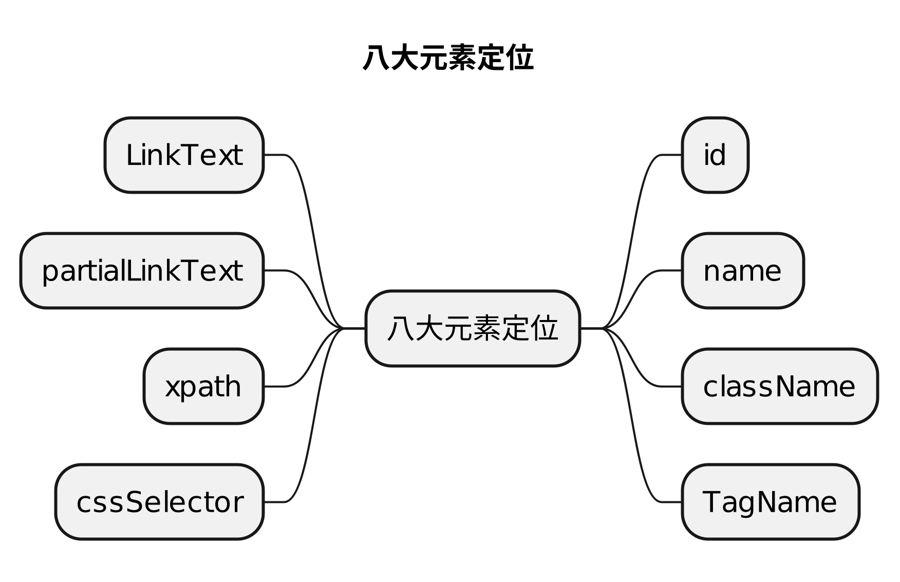 PlantUML diagram