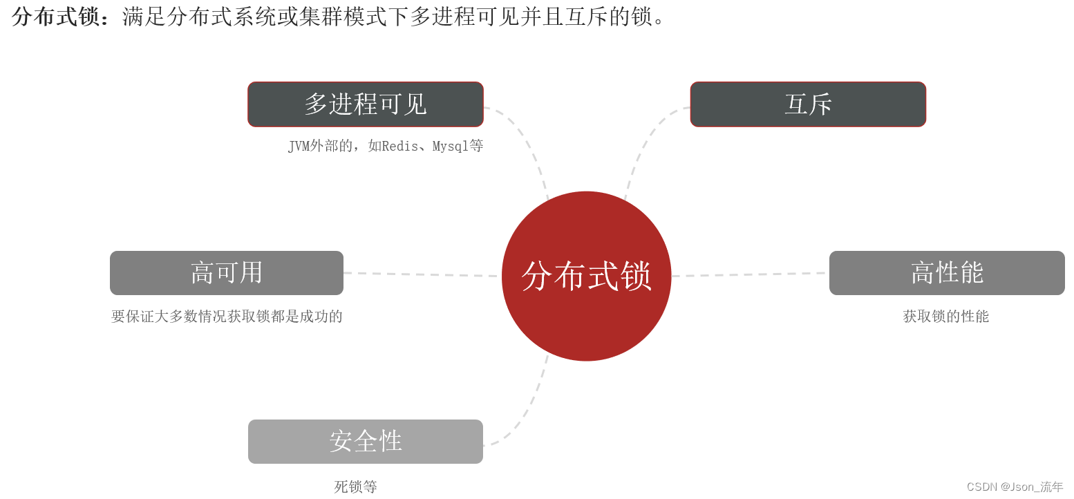 redission分布式锁解决超卖问题 redis 分布式锁 秒杀_redission分布式锁解决超卖问题_07