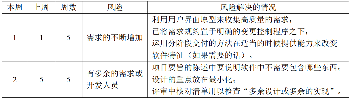 20151144-题干.png
