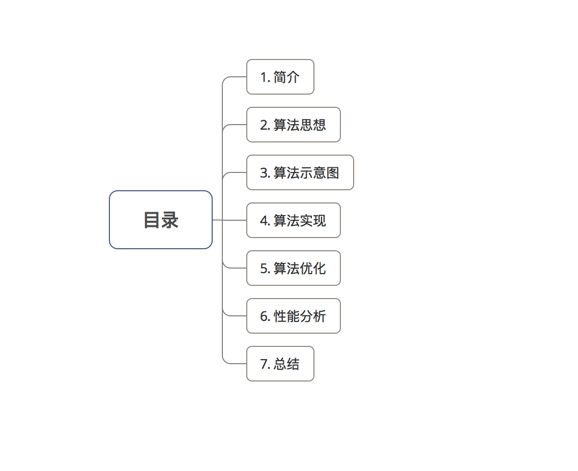 示意圖