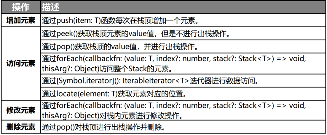 37de219b9e4940445dbfcccdacad449e - HarmonyOS方舟开发框架容器类API的介绍与使用