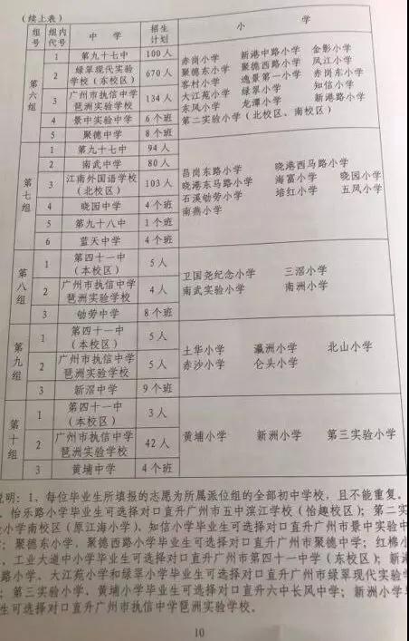 广州海珠区计算机学校,2019广州海珠区电脑派位和对口直升表