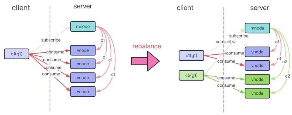 一文告诉你为什么时序场景下 TDengine 数据订阅比 Kafka 好 - TDengine Database 时序数据库