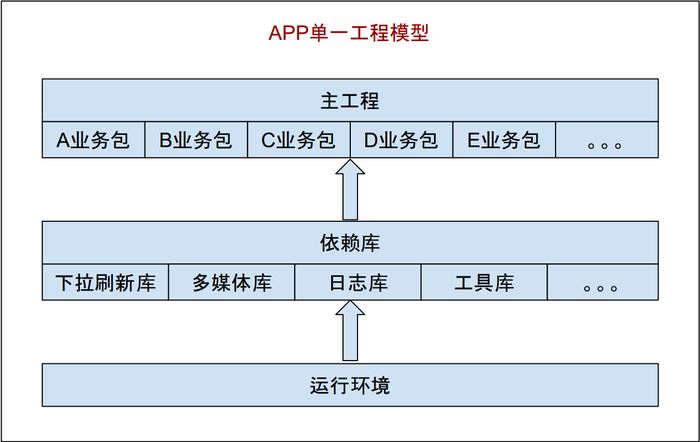 來自一位阿里朋友的元件化架構實踐，Java面試突擊手冊