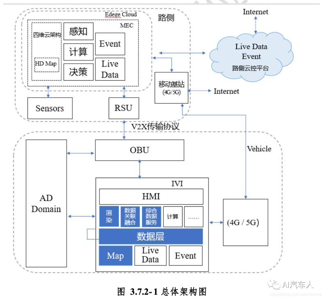 Block链条报告书 Csdn