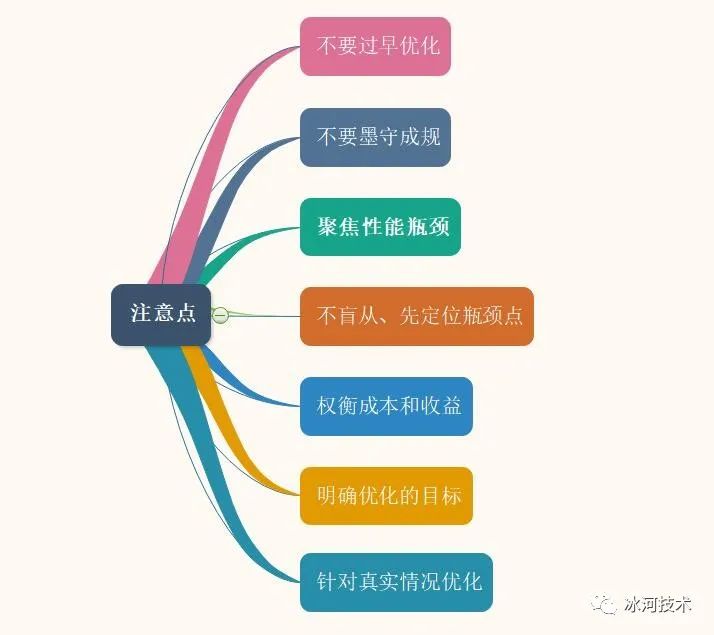 架构设计之考虑高并发场景优化的衡量指标