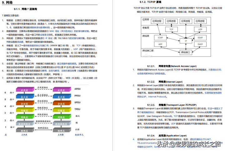 码农死磕这份Java高级开发文档,成功‘挤‘进一线大厂,这也太强了吧