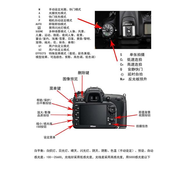 尼康d7100功能键图解图片