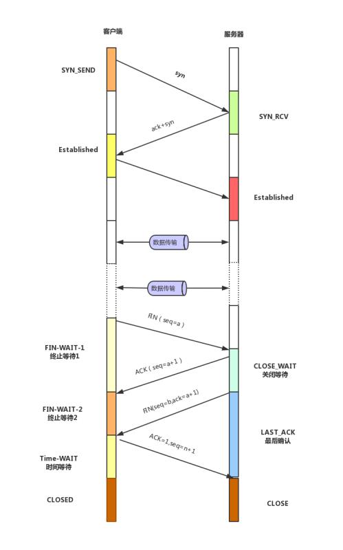 Java春招面试复习：Java程序员必备的基础流程图插图1