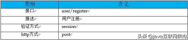 无规矩不成方圆，聊一聊 Spring Boot 中 RESTful 接口设计规范