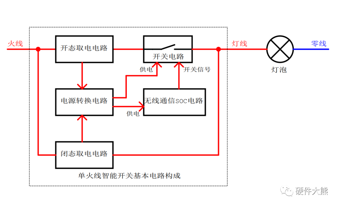 单火线设计系列文章2：闭态取电电路_硬件大熊