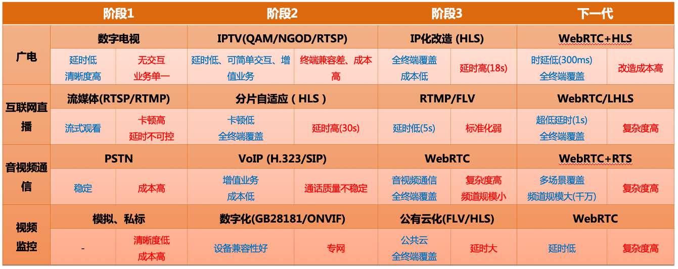 2020双十一，阿里云GRTN拉开直播和RTC技术下半场的序幕 