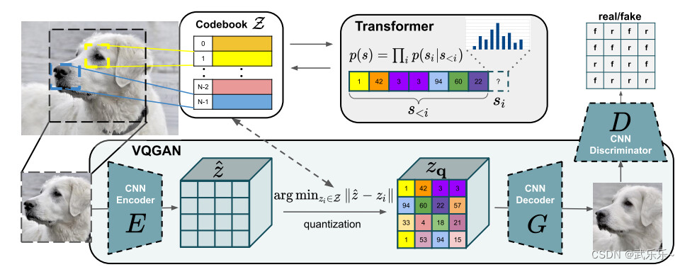 VQGAN: Taming Transformers for High-Resolution Image Synthesis_Image