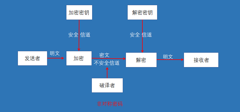 javamd5加密解密技术09期数据安全之加密与实现
