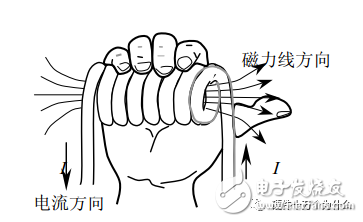 一文详解共模电感原理及选型