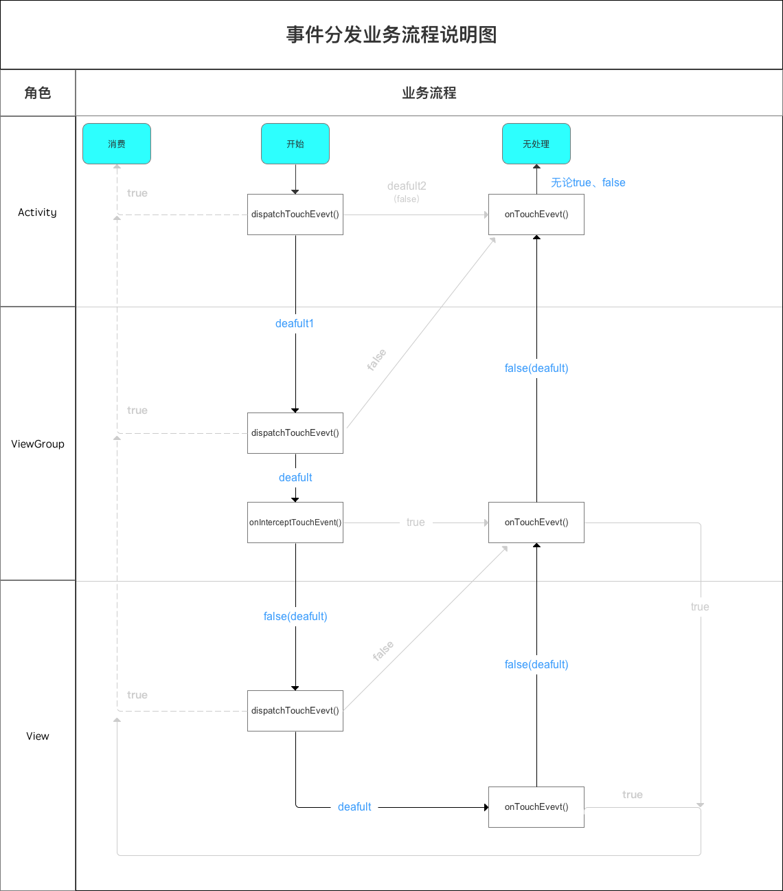 示意图