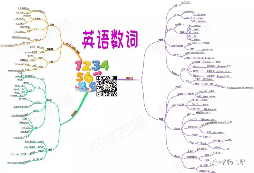 in作为介词的用法思维导图为孩子收藏常出错的英语用法集锦