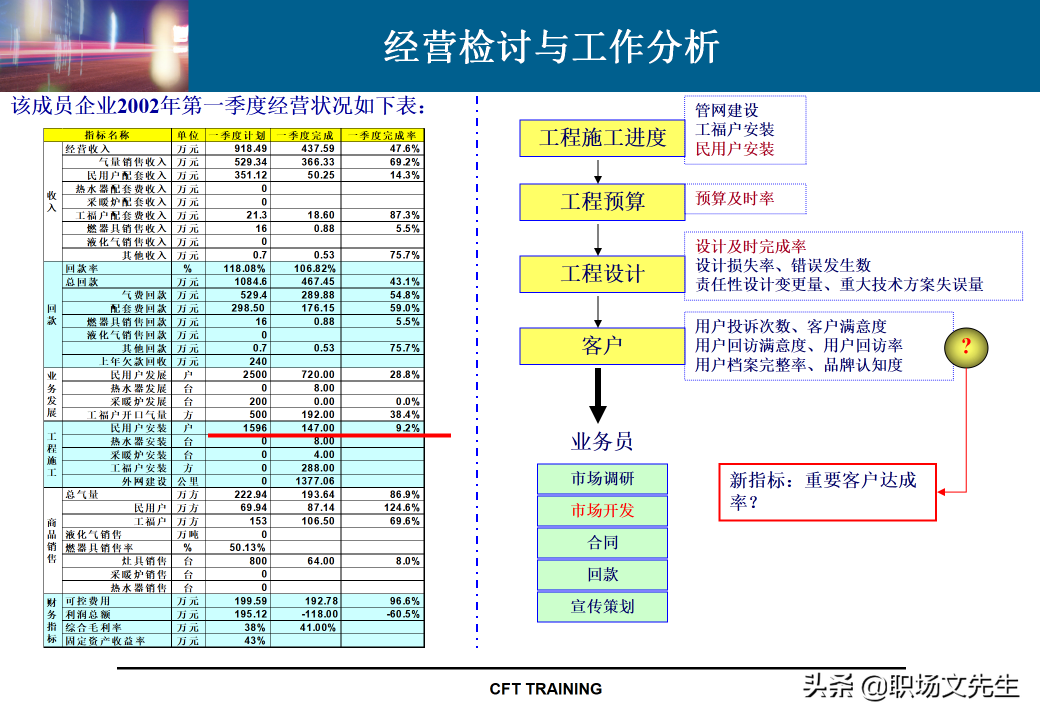 绩效管理KPI指标体系设计：142页KPI设计思路与实施实践