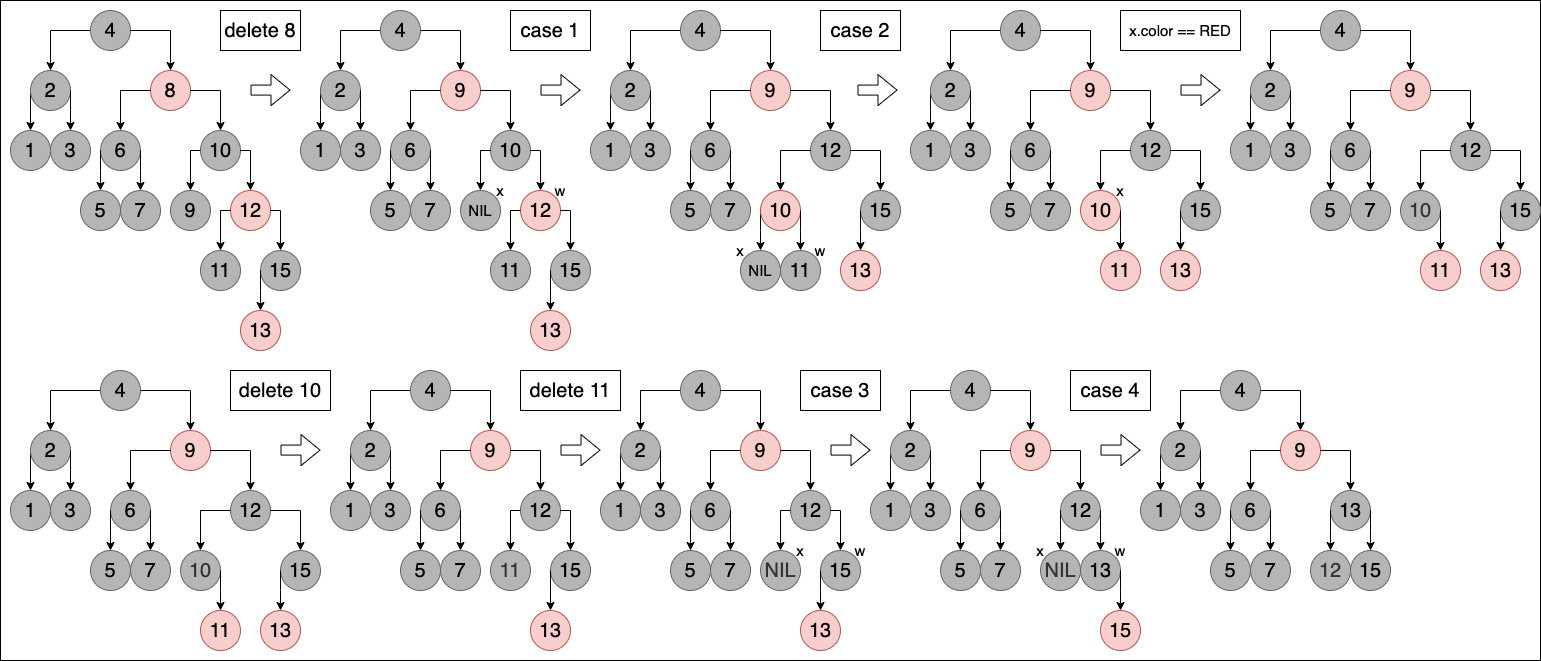 ADT: Red-Black Tree 红黑树详解(附完整实现)