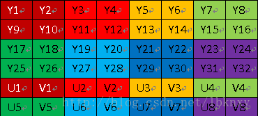 Android Camera2 YUV420_888 格式详解