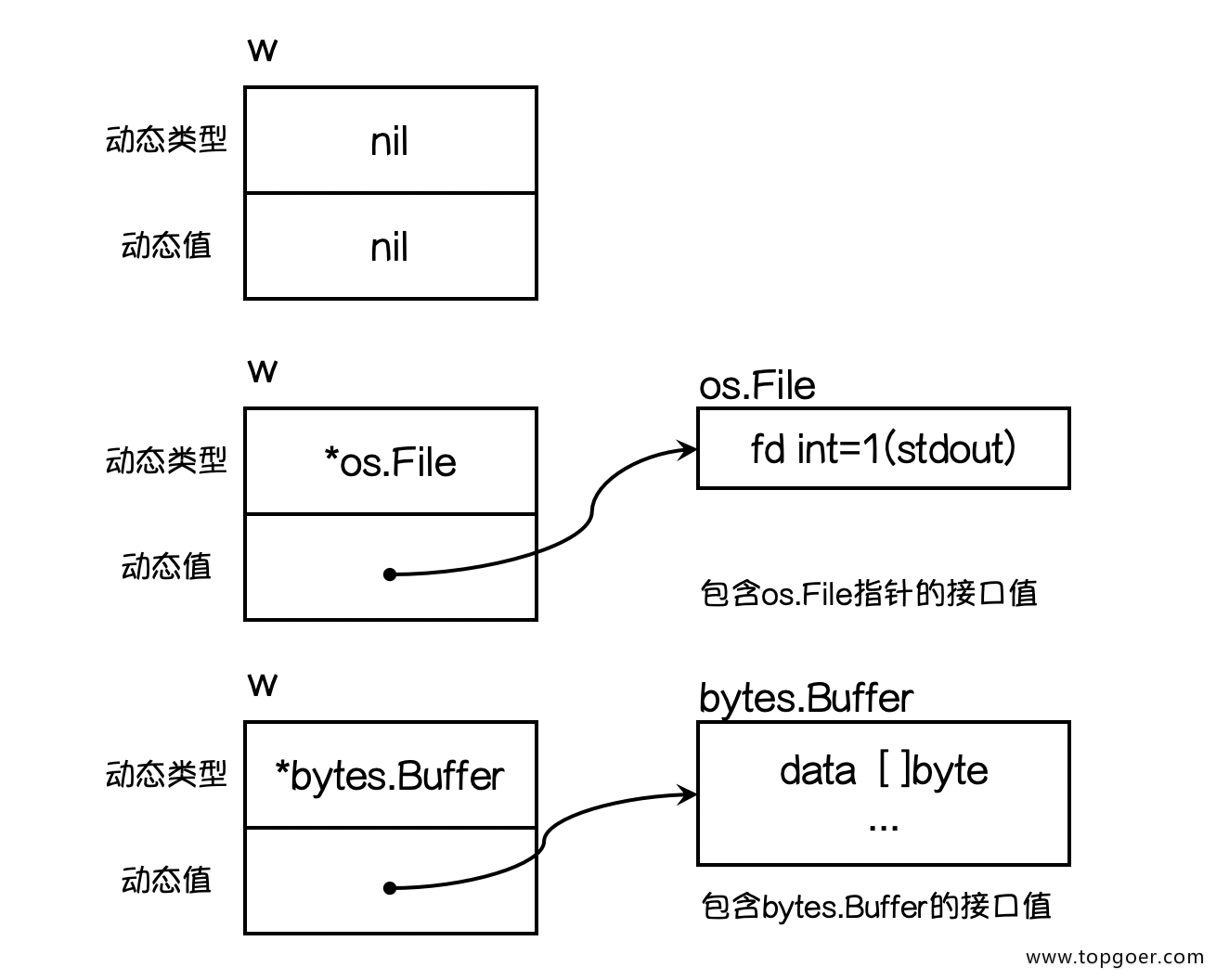 深入理解Go语言中的接口编程【17】