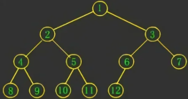 嵌入式中数据结构二叉树详解与实现