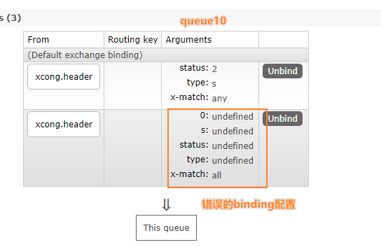 【学习笔记】RabbitMQ02：交换机，以及结合springboot快速开始