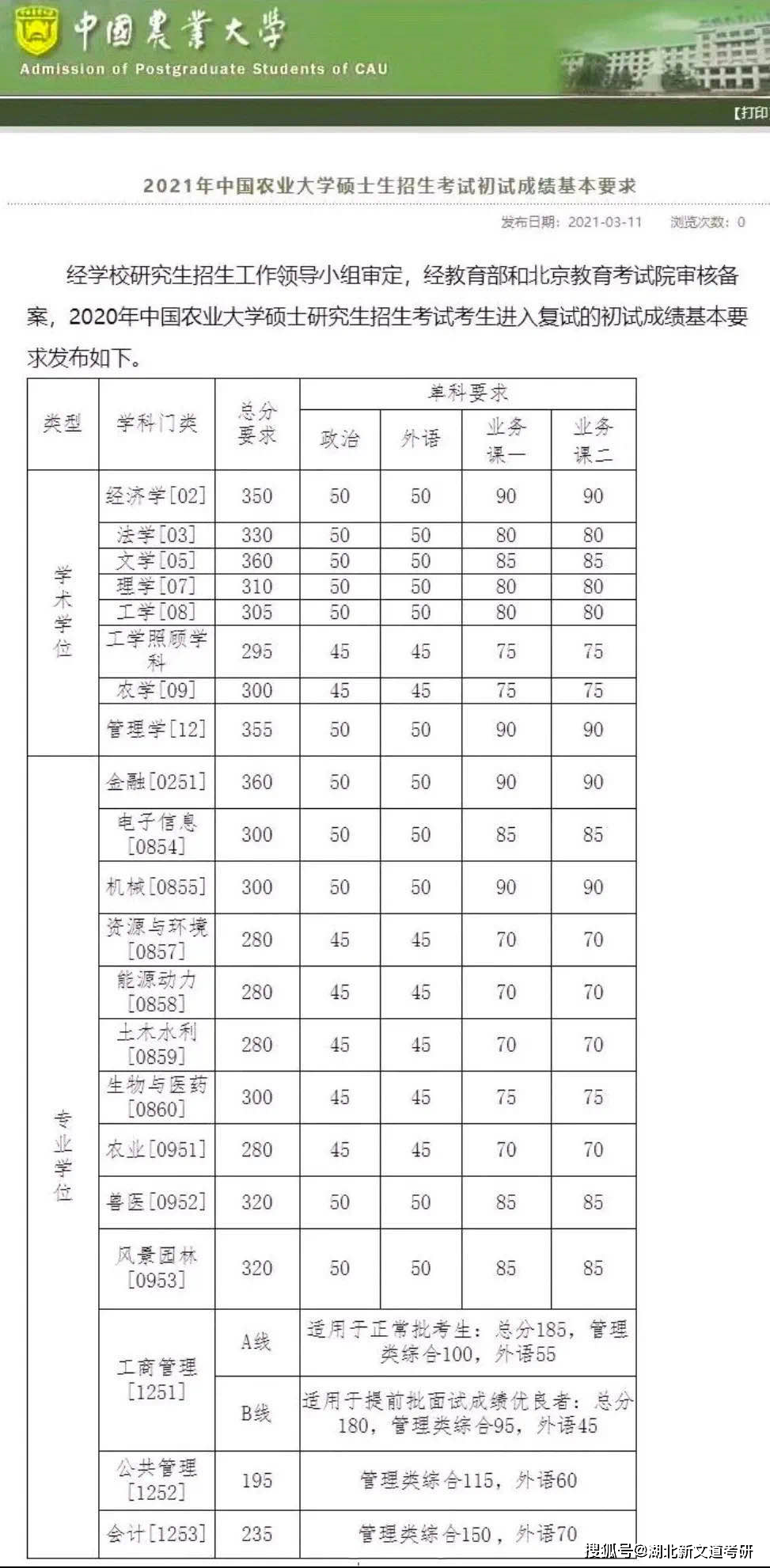 21计算机考研国家线来了21考研国家线公布附详细解读