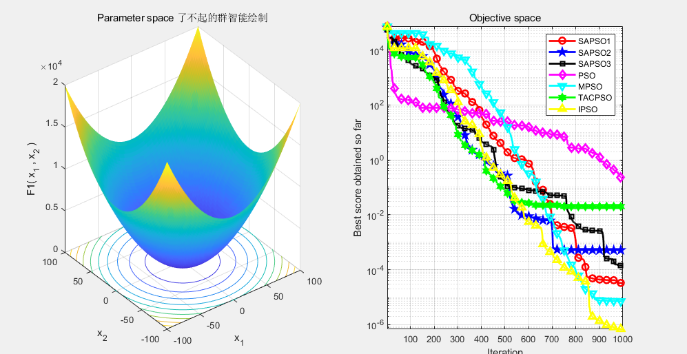 SAPSO_sapso优化_SAPSO_liziqunsuanfa_windowz63
