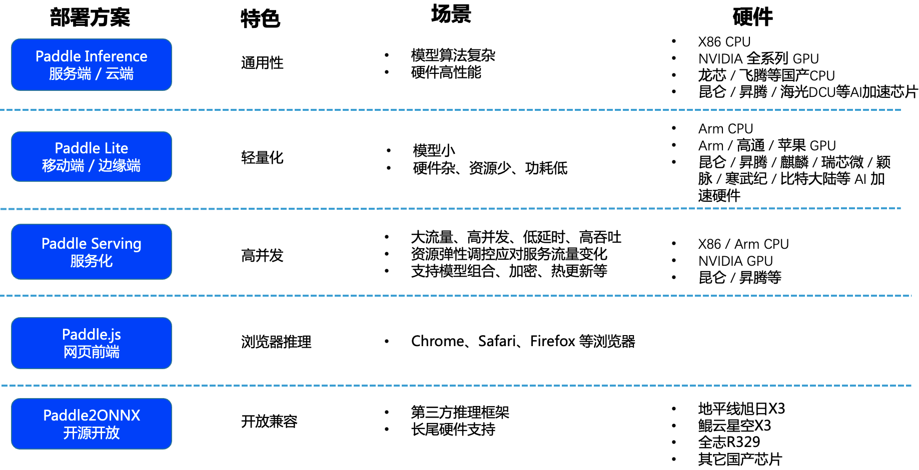 百度飞桨(PaddlePaddle) - PP-OCRv3 文字检测识别系统 预测部署简介与总览