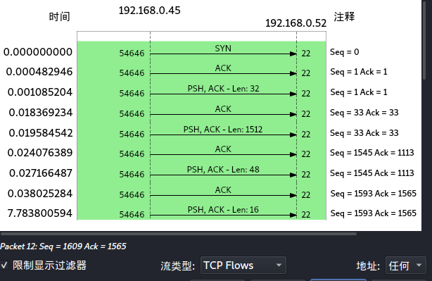 WireShark抓包原理解析及抓包实战教程「建议收藏」