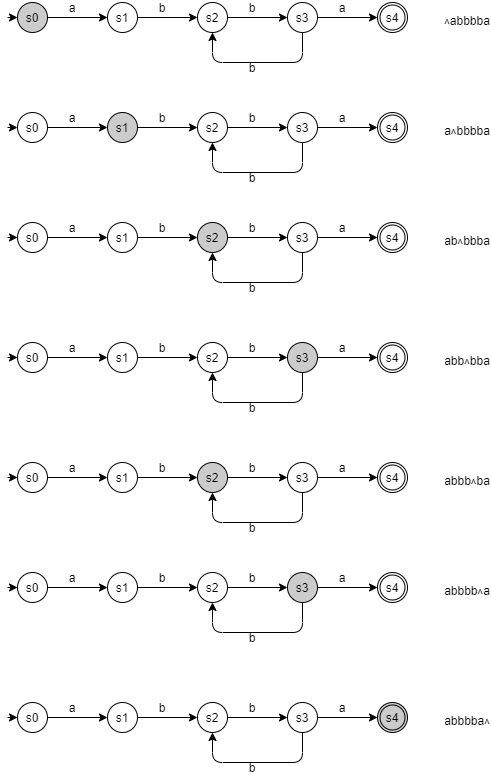 a(bb)+a-process