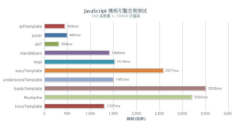 Apple safari浏览器