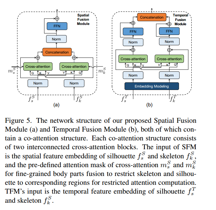 (CVPR-2023)通过有效的时空特征融合进行多模态步态识别