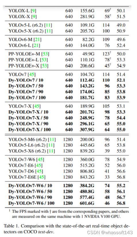 DynamicDet_图像分类_08