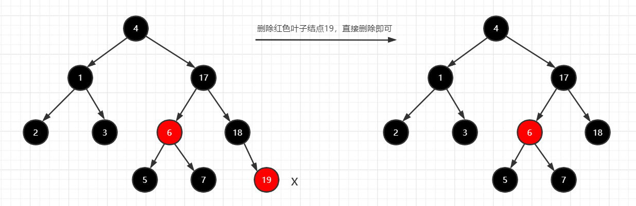 图①