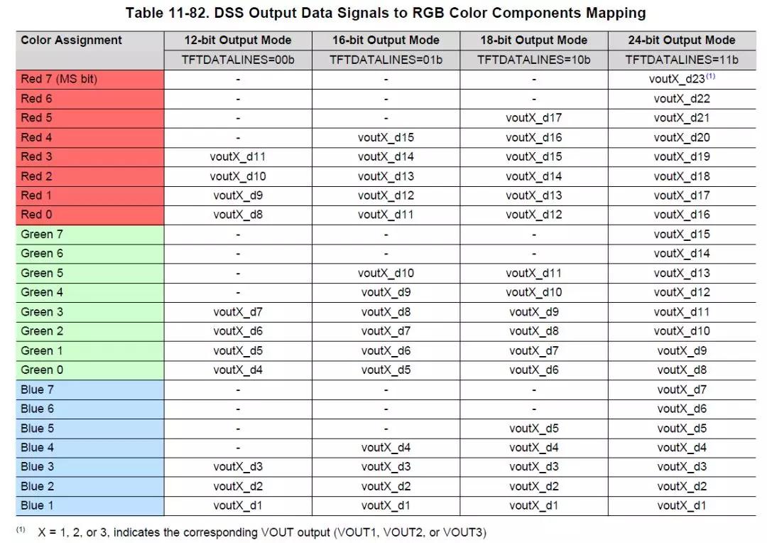 argb888与rgb888转换程序_一文了解各平台RGB565和RGB888区别