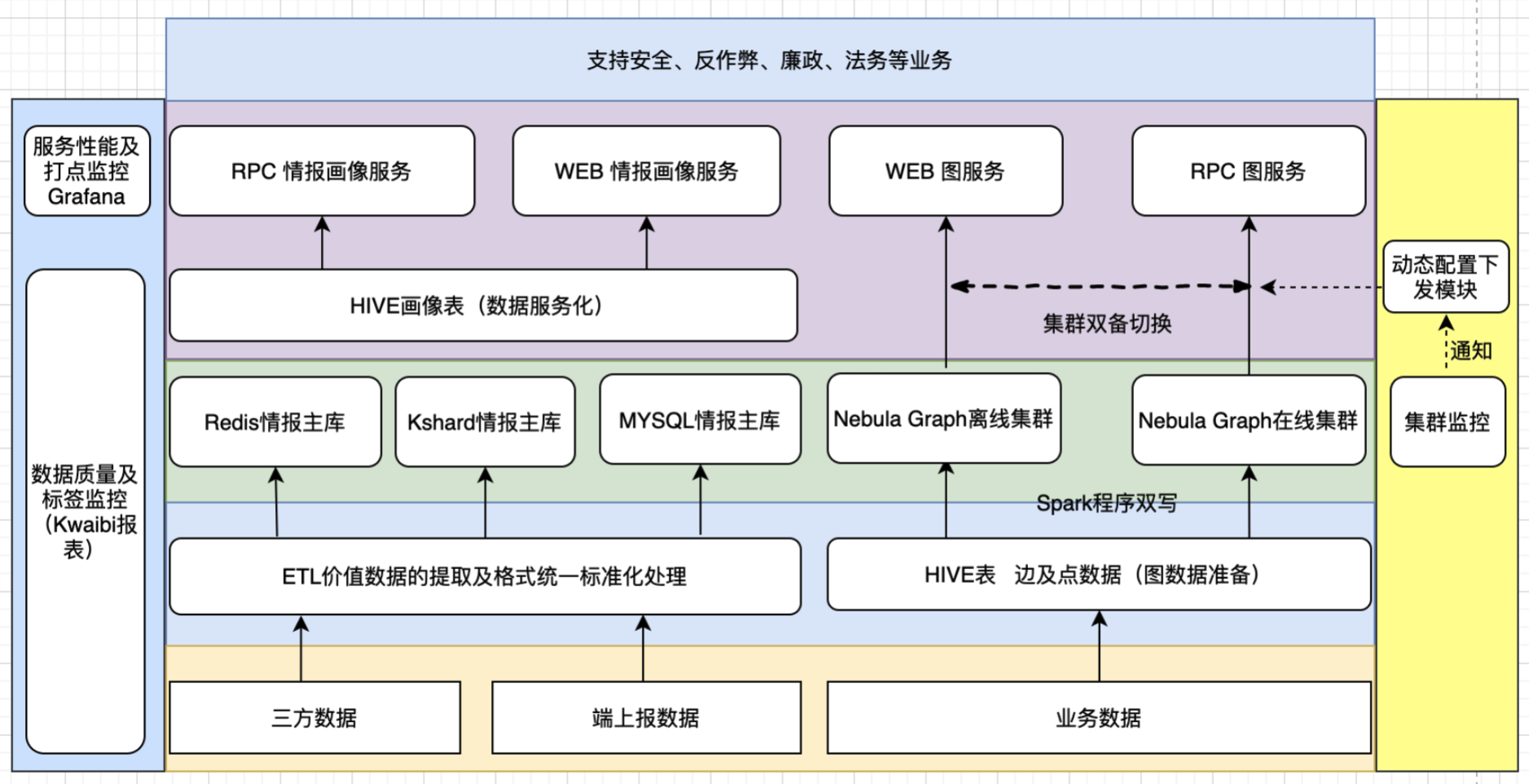 百亿级图数据在快手安全情报的应用与挑战