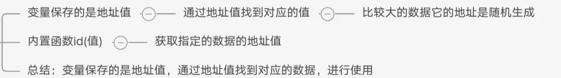 下列选项中不符合python语言变量命名规则的是_学习Python第二日--基本概念和类型...