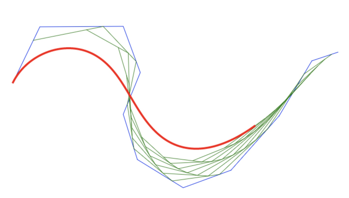 canvas画点用javascriptcanvas画n阶贝塞尔曲线