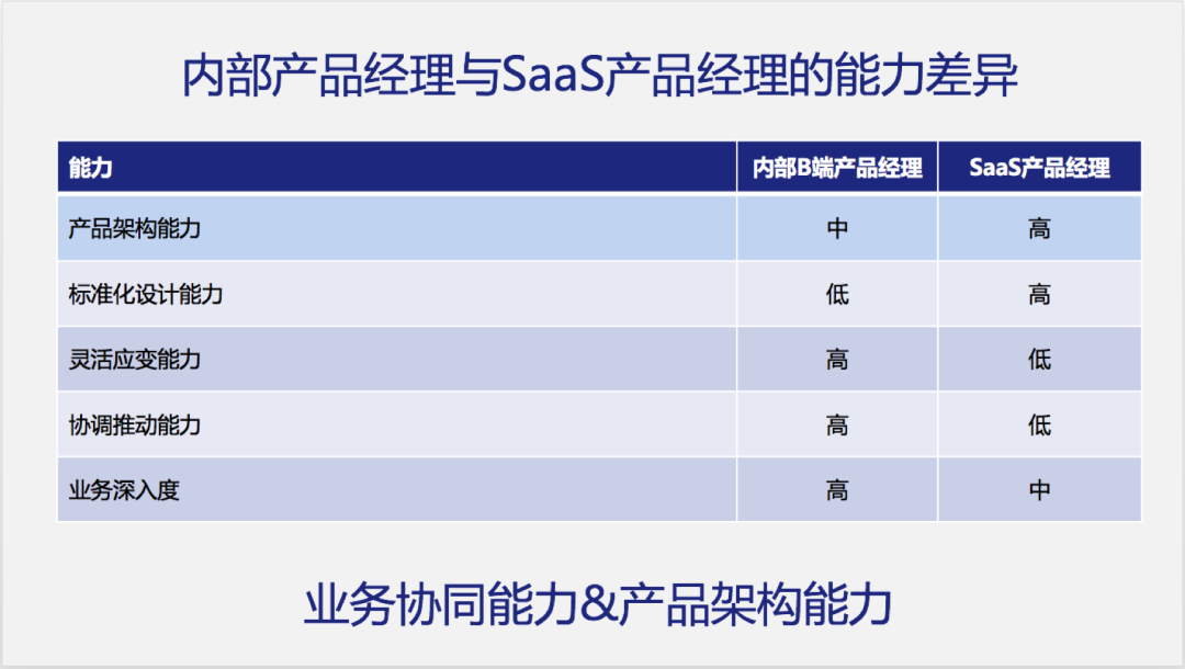 SaaS产品设计，从0到1案例实操