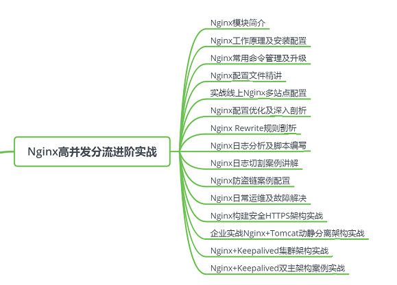 Alipay P6+ programmers ran away after working for three months and asked: Who is Google in China?