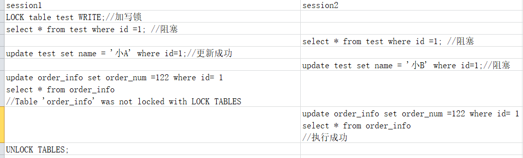 表独占写锁