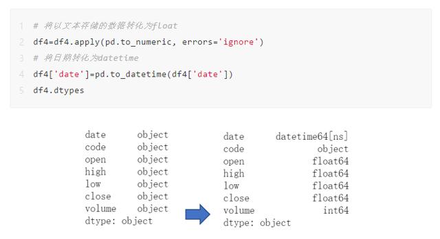 Python 比价 财务python量化选股 一 财经数据获取 Weixin 的博客 Csdn博客 Python 比价 财务python量化选股 一 财经数据获取 Weixin 的博客 Csdn博客